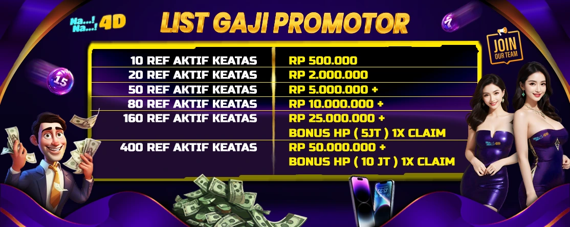 List Gaji Promotor Dari Agen Togel Online Nana4D